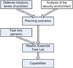 Mapping Capabilities to Tasks