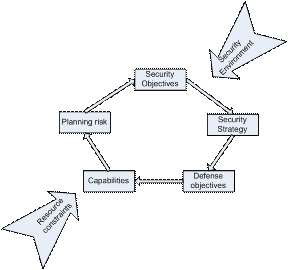 Policy-making Cycle in a Context