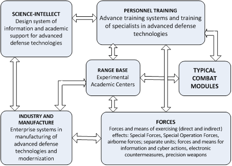 Blind Sided: A Reconceptualization of the Role of Emerging Technologies in  Shaping Information Operations in the Gray Zone – Irregular Warfare Center