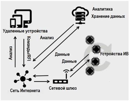 Фигура 1: Экосистема ИВ.