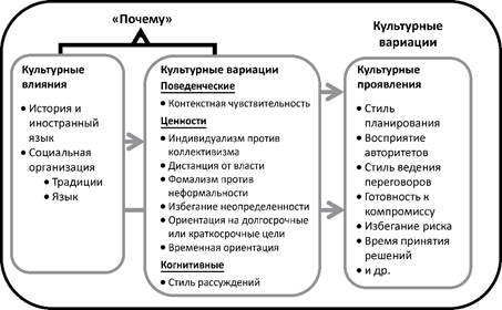 Фигура 1: Таксономия культуры