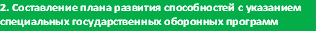 Процесс оборонного планирования на основе способностей включает этапы, показанные на Рис. 1. этапы 2