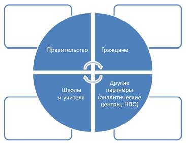 Рис. 4: Резюме решения (автор).
