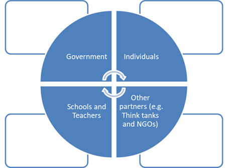 Figure 4: Summary of the Solution (by Author).