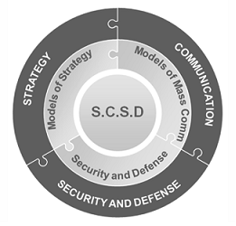 Figure 5: Interdisciplinary Approach.